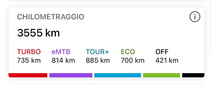 49 N°49 Haibike Alltrack10 USATO: 3555KM - immagine 2