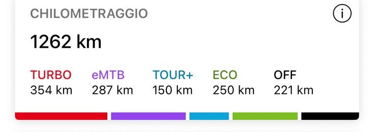 32 N°32 CORRATEC EPOWER X-VERT ELITE GENT - USATO: 1262 KM - immagine 2